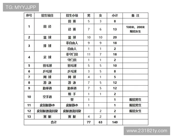 182体育：如何选择适合自己的运动项目与训练计划